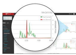 Real-time Visibility and Reporting